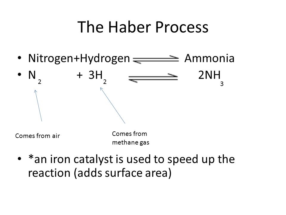 Manufacture of ammonia- the haber process